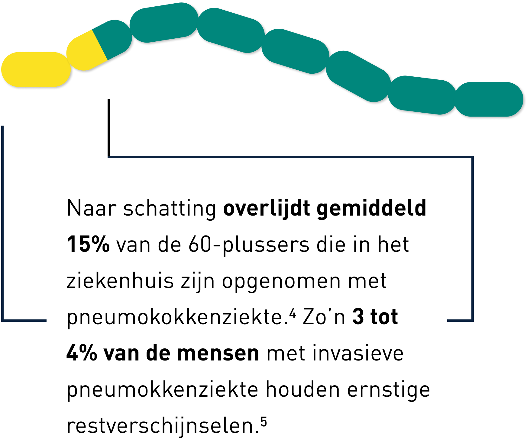 pneumokokken 